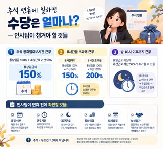 추석 연휴에 일하면 수당은 얼마나? — 인사팀이 챙겨야 할 것들