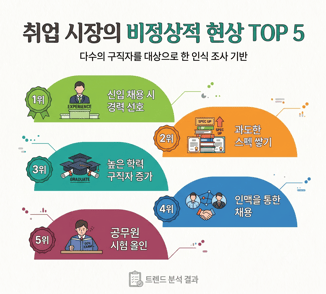 신입을 뽑는다면서 '경험'을 봅니다 — 숫자로 본 한국 채용시장의 역설