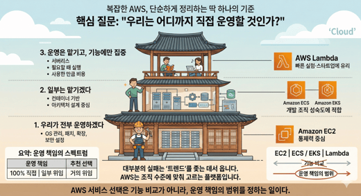 AWS 서비스 선택, 이것 하나만 기억하세요.