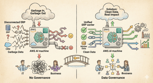 AWS에서 AI를 돌리는데, 왜 데이터 품질이 중요할까?