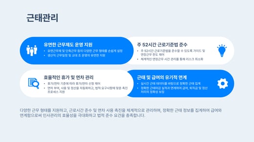 PeopleLogic 이야기 ② — 근태관리, 가장 복잡한데 가장 티 안 나는 일